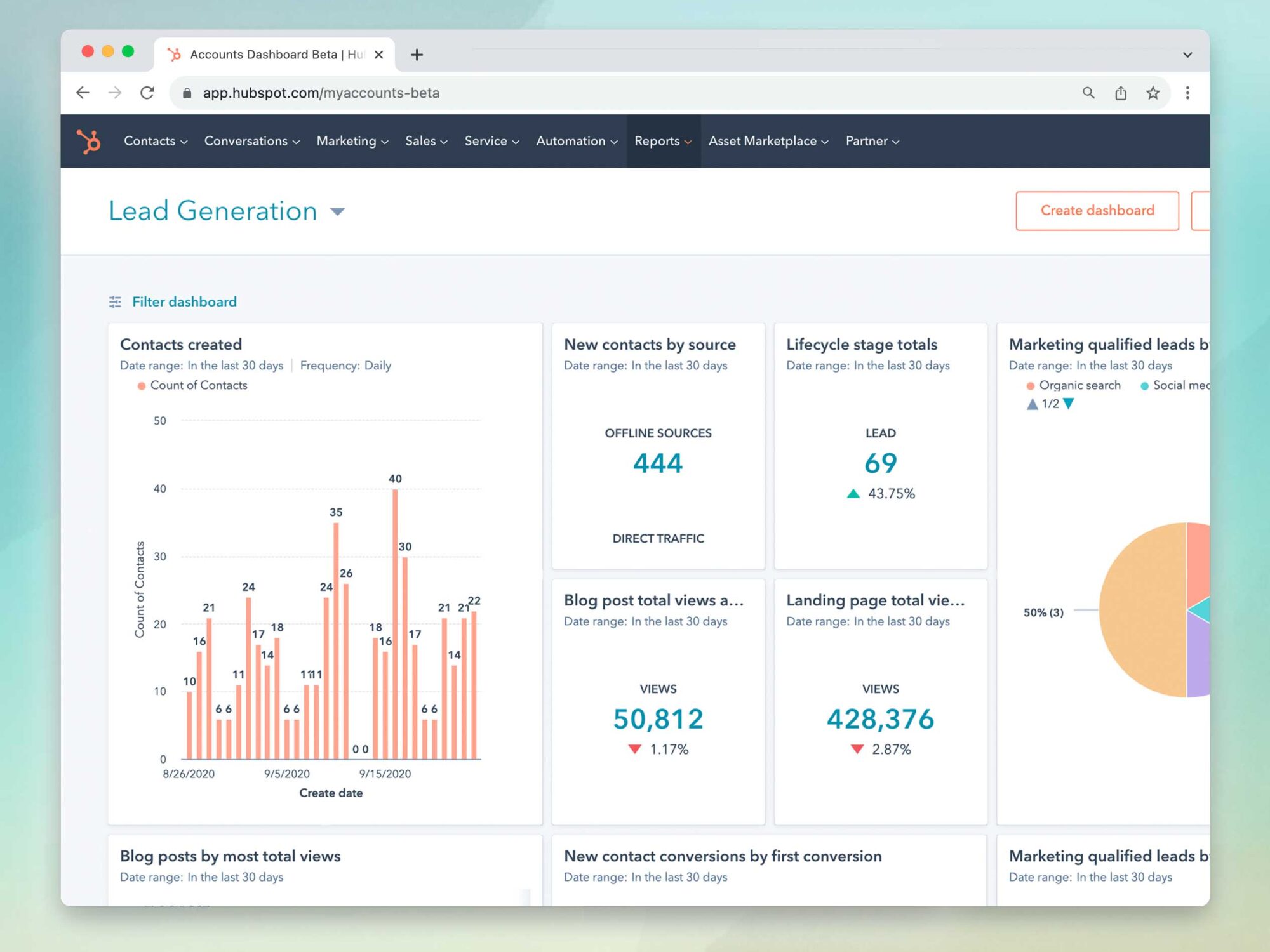 HubSpot Marketing Agency Data Reporting.